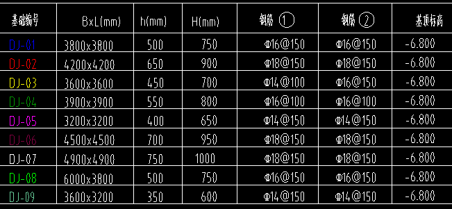 鋼筋表
