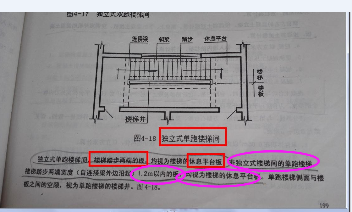 工程量
