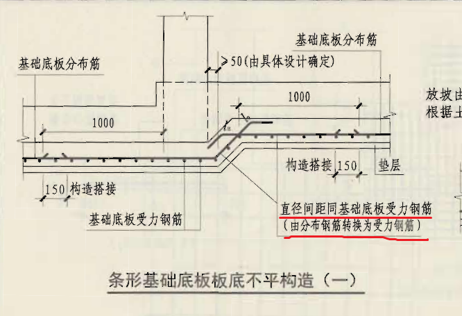 受力筋不