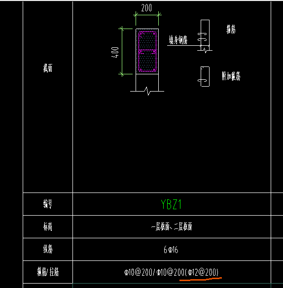 附加钢筋