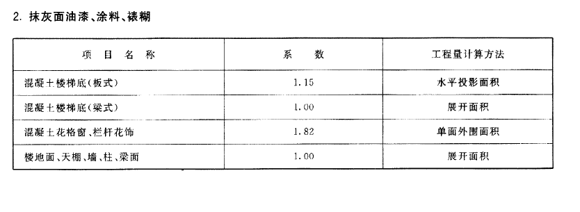 内墙乳胶漆