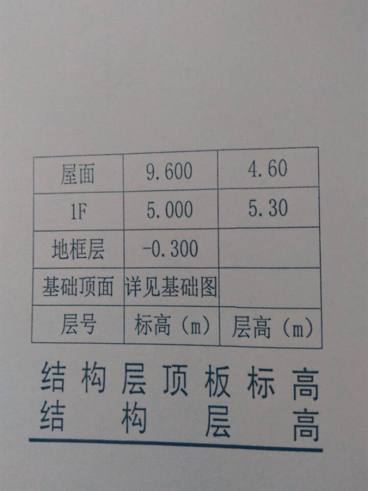 樓層設置