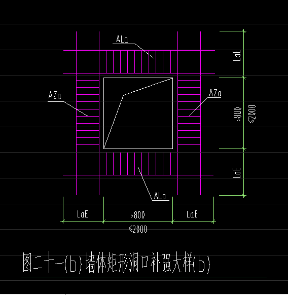 配筋