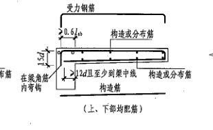 锚固