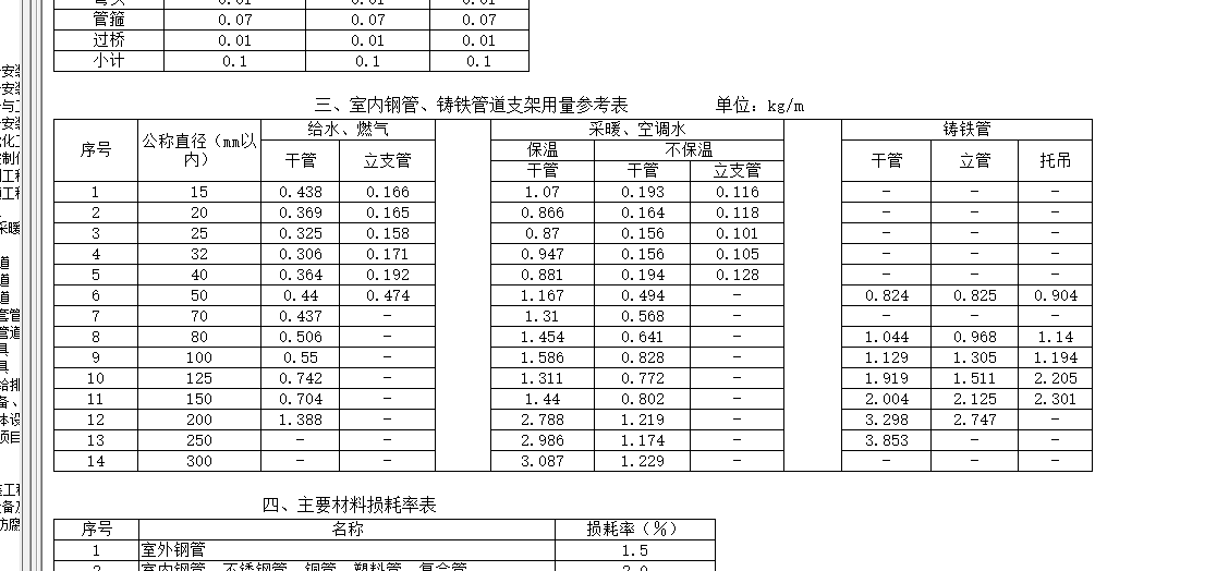 热镀锌钢管