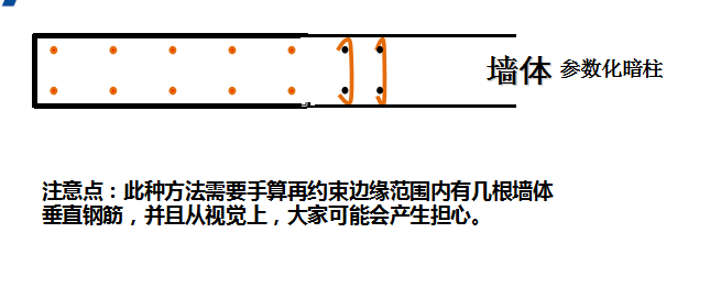 附加拉筋