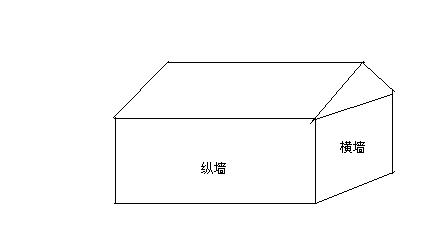 如图这里的内山墙的是在哪里是不是外山墙的反面即背面