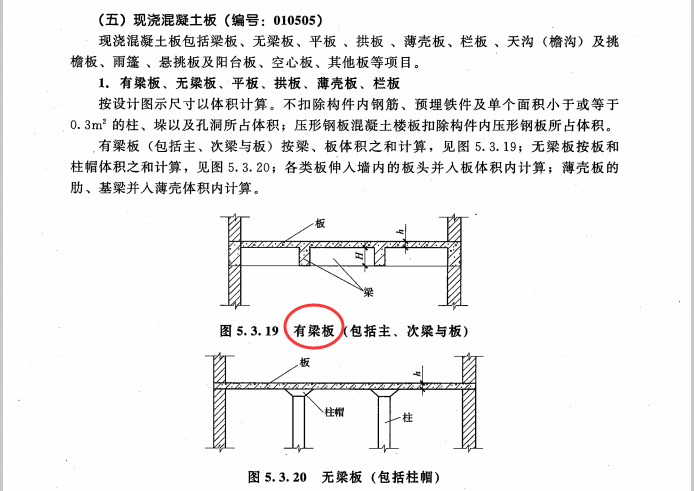 矩形梁