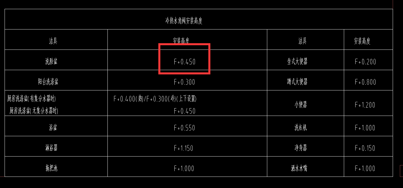 f045是不是意思就是竖向给水管算到楼面标高上面045m位置给排水管走顶