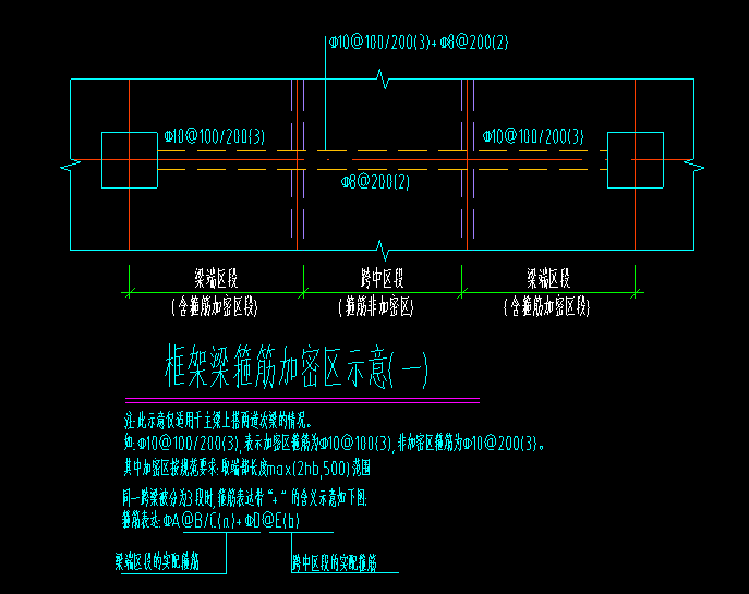 箍