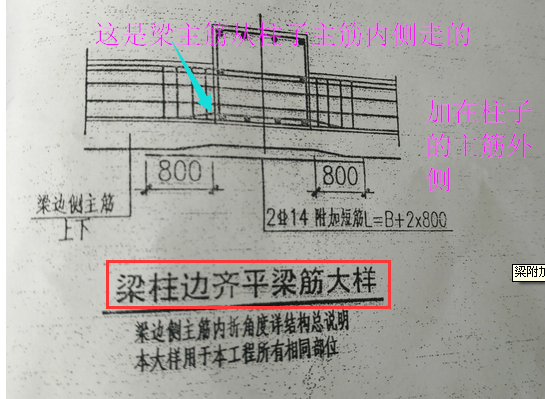 附加钢筋