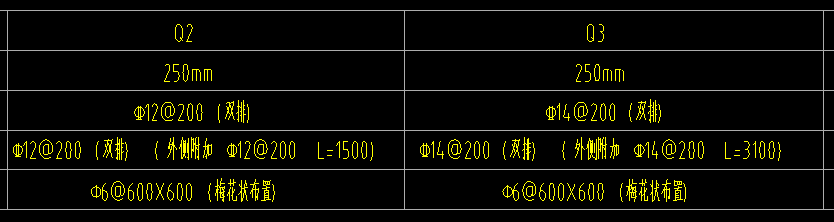 附加钢筋