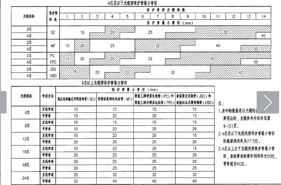 广联达服务新干线