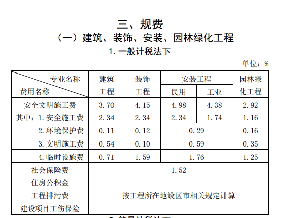 安裝工程