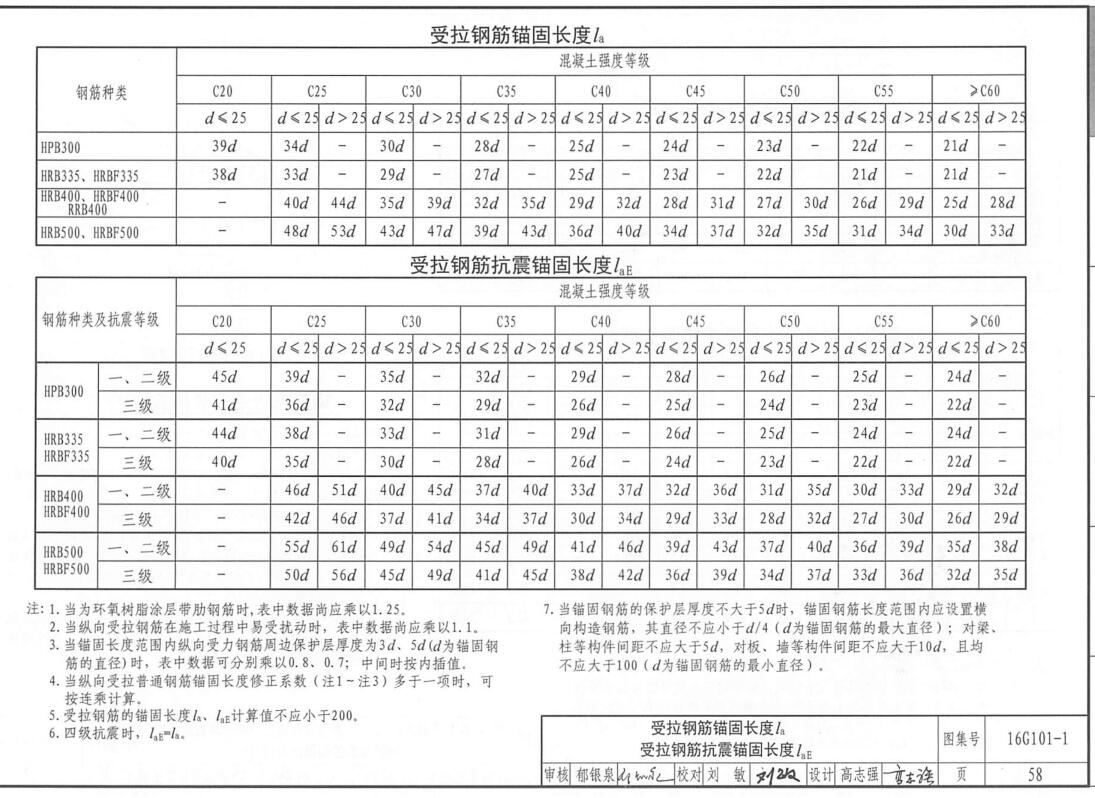 la锚固
