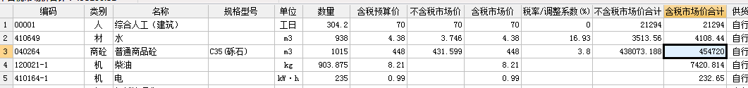子目