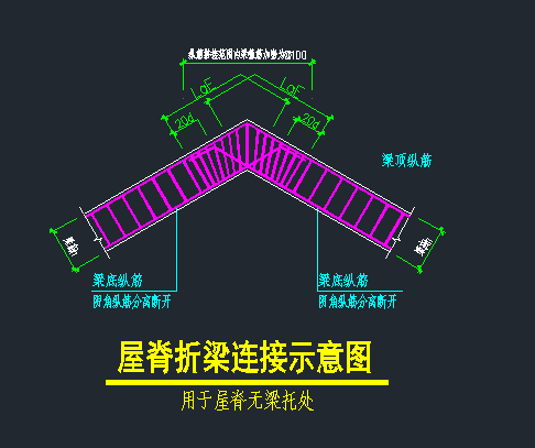 箍筋
