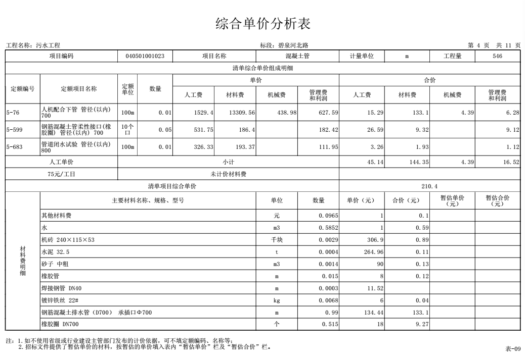 綜合單價分析
