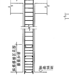 非加密區