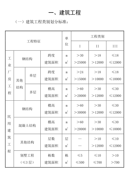 广联达服务新干线