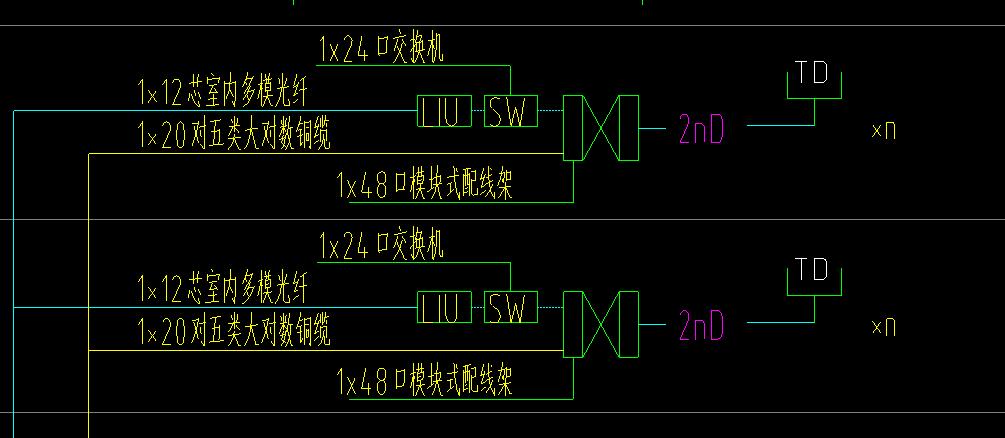 配线