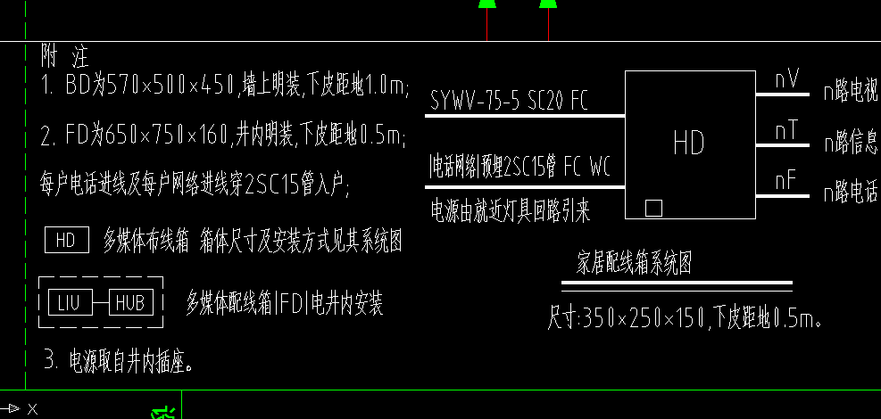 配电箱