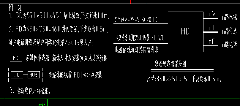 分开
