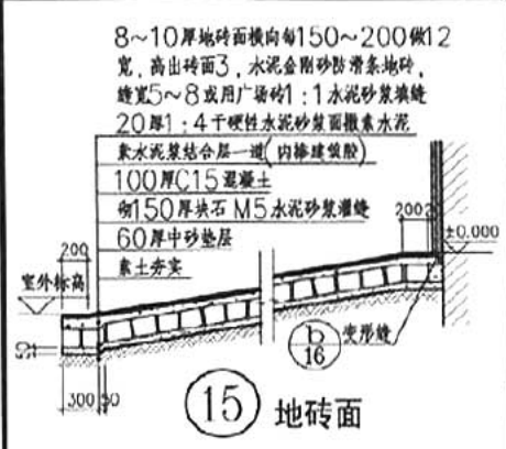套清单