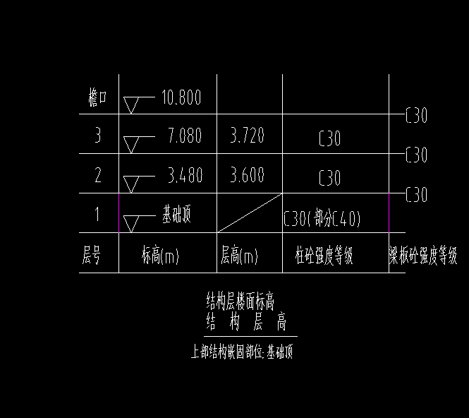 樓層