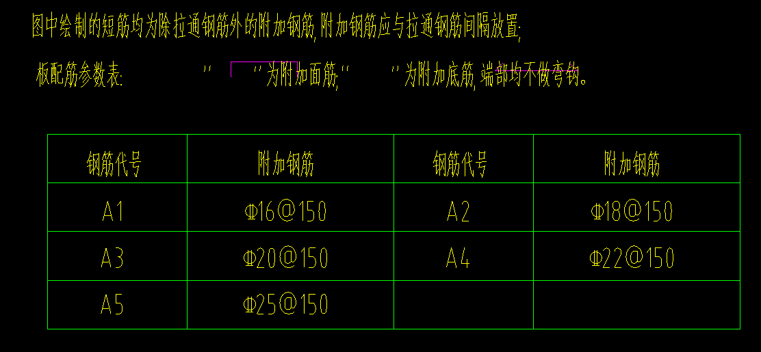 主筋
