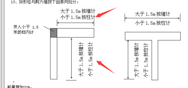異形柱