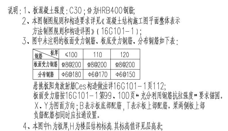 分布筋间距