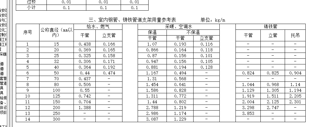 计量单位