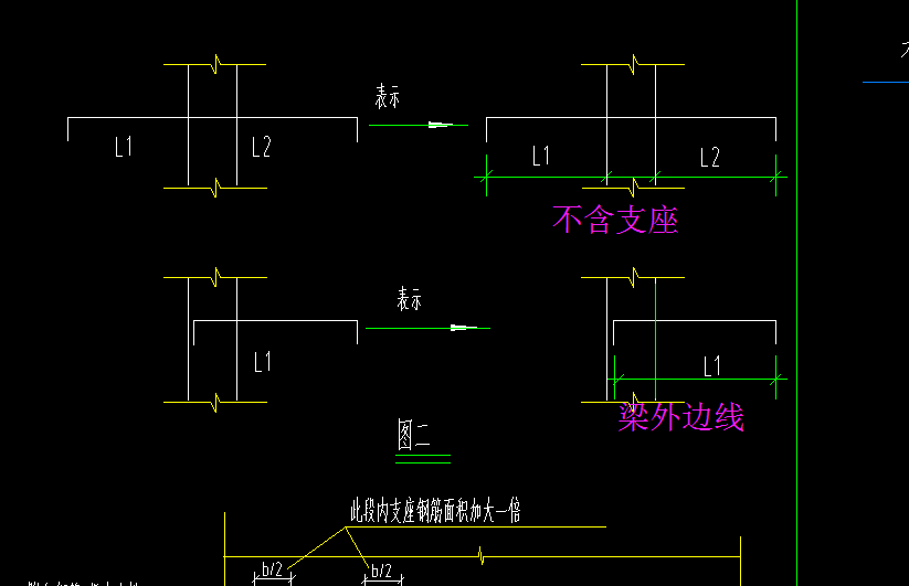 标注位置