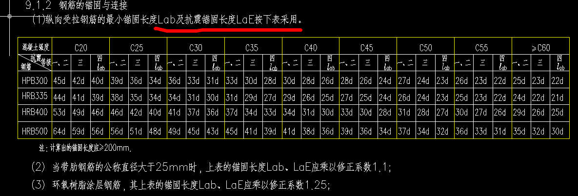 基本锚固