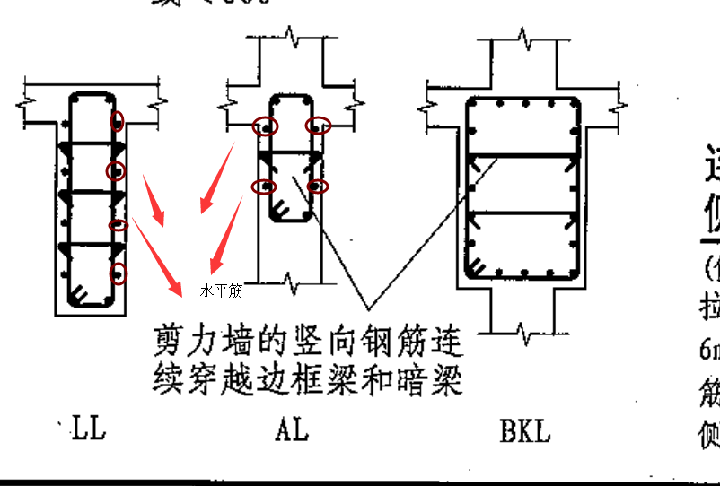 不扣减