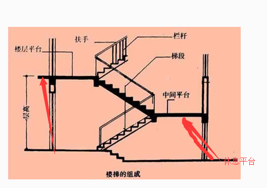 楼层平台