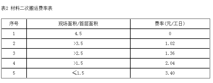记取