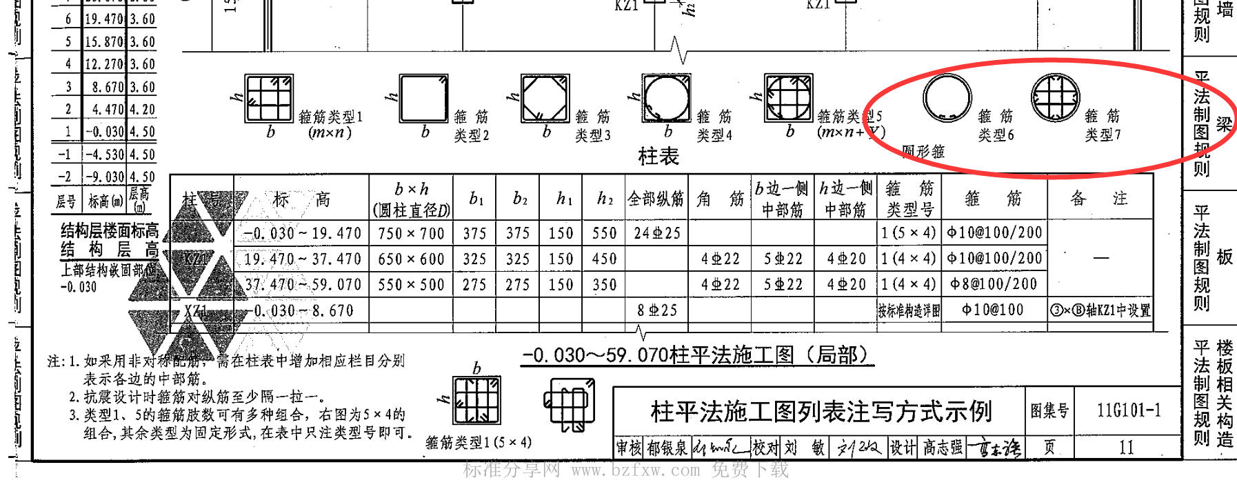 箍