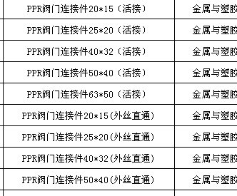 外徑