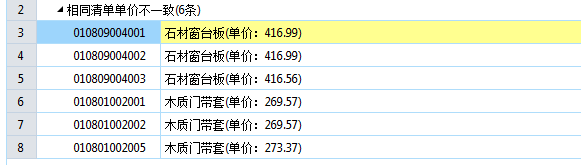 綜合單價不
