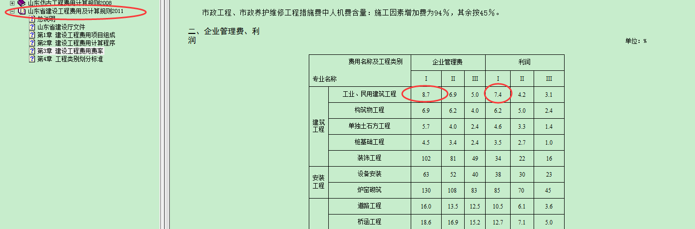 费用定额