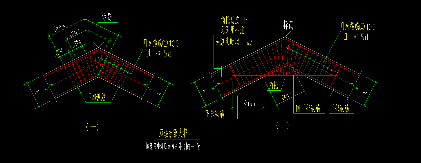 附加筋