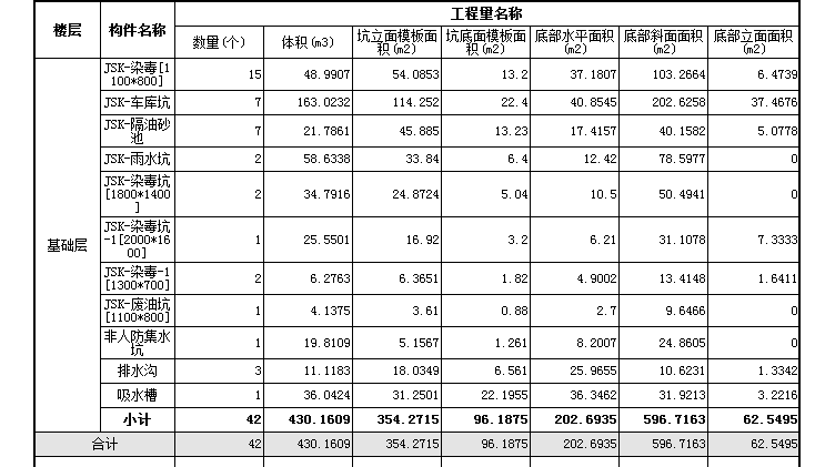 集水坑模板