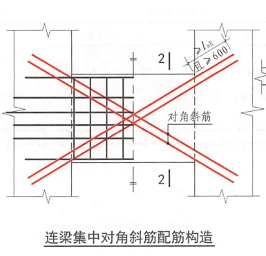 梁集中标注