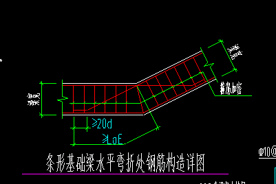 原位标注