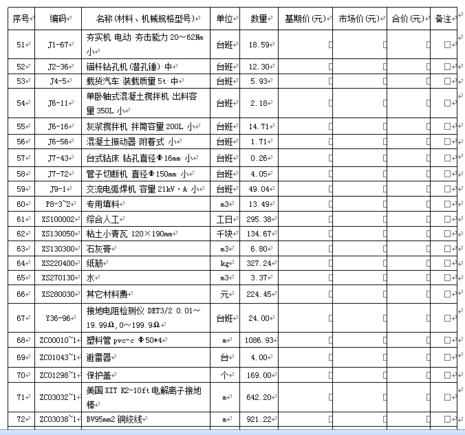 量表