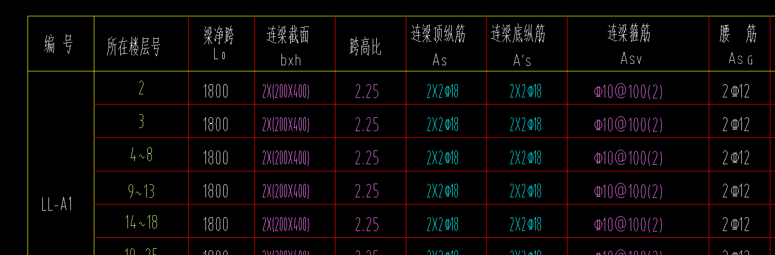钢筋型号