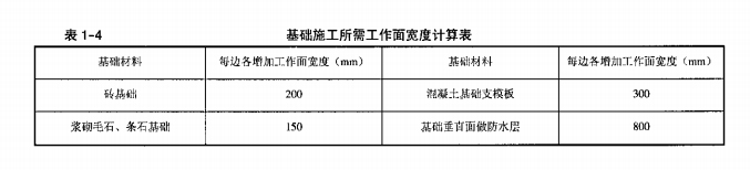 基础垂直面做防水层