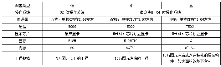 廣聯達